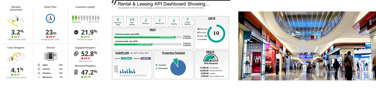 Shop Conversion Rate & Leasing KPI 店鋪轉換率和租賃KPI
