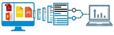 ChatGPT Document Processing