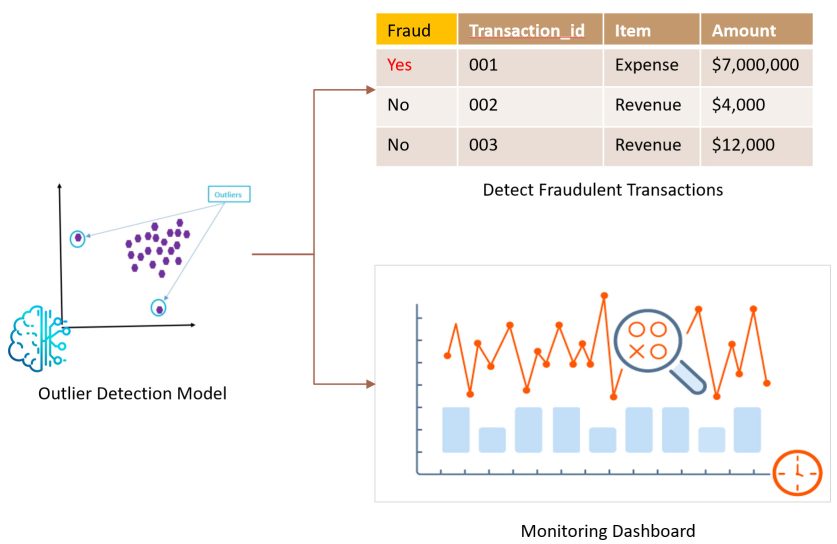 Machine Learning (ML) in Insurance