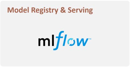 Machine Learning Model Registry & Serving