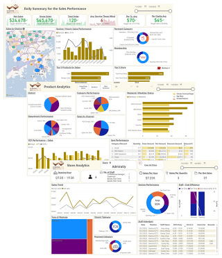 Leading Edge Retail Analytics Dashboard